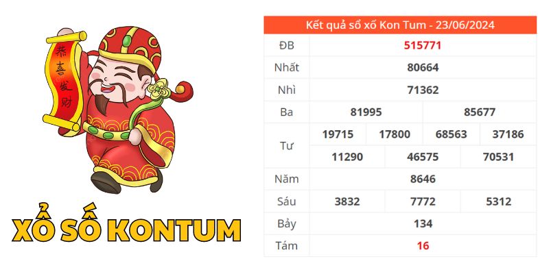 Xổ số Kon Tum với cơ cấu 18 giải