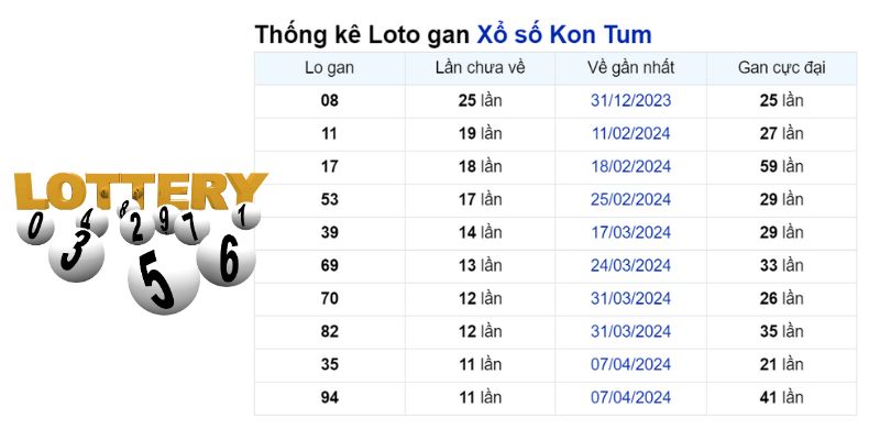 Thống kê lô gan 6 tháng đầu 2024