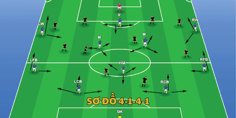 Sơ đồ 4-1-4-1