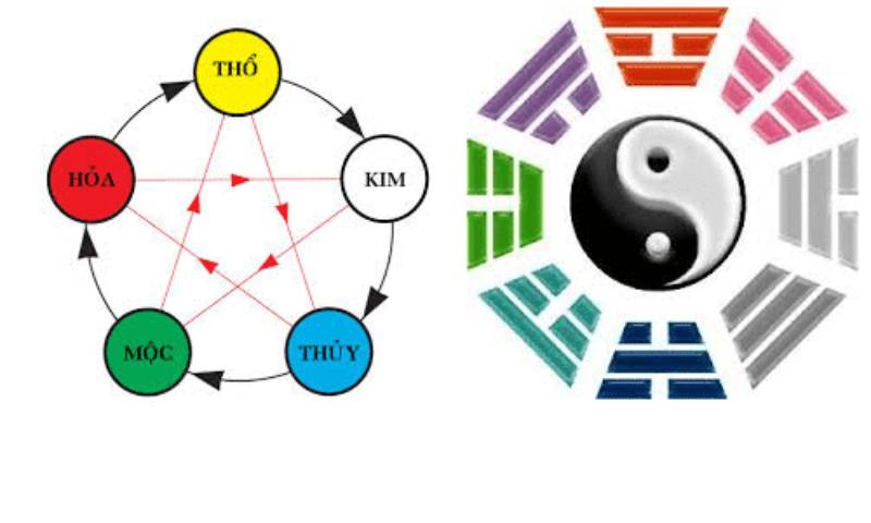 Áp dụng thuyết ngũ hành- âm dương trong soi cầu ngũ hành